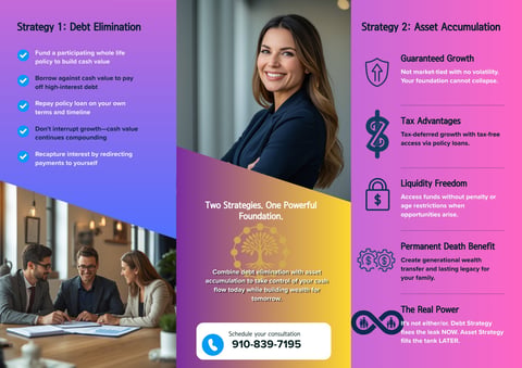 Financial strategies infographic showing debt elimination and asset accumulation with professional woman and consultation contact number
